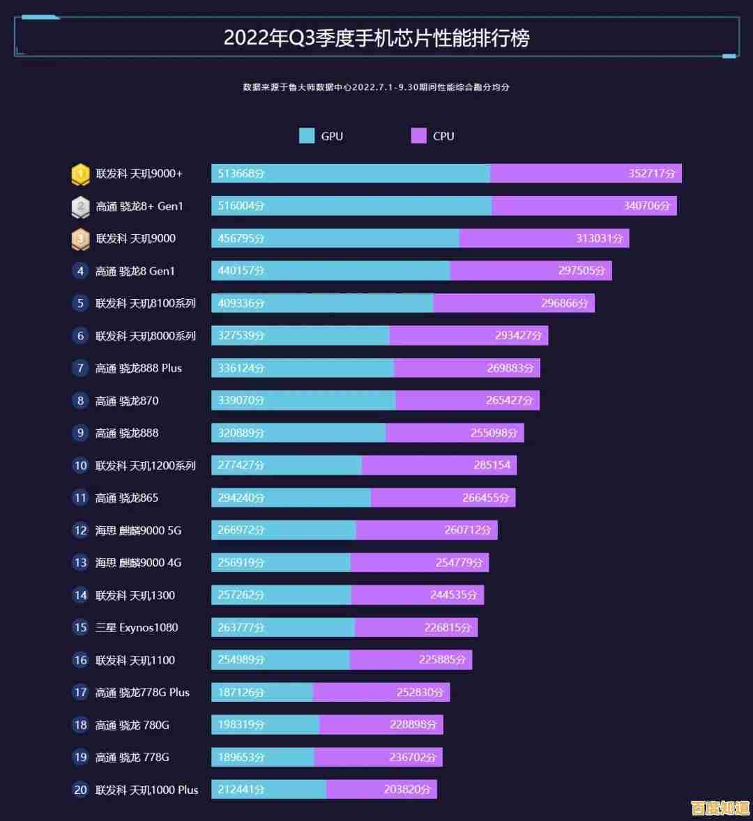 液晶电视GPU性能天梯榜：精选显卡让视觉体验全面升级