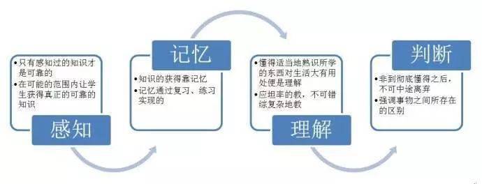 重塑认知架构：通过系统训练实现记忆力质的飞跃