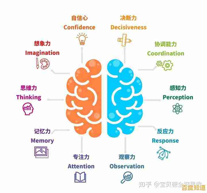 重塑认知架构：通过系统训练实现记忆力质的飞跃
